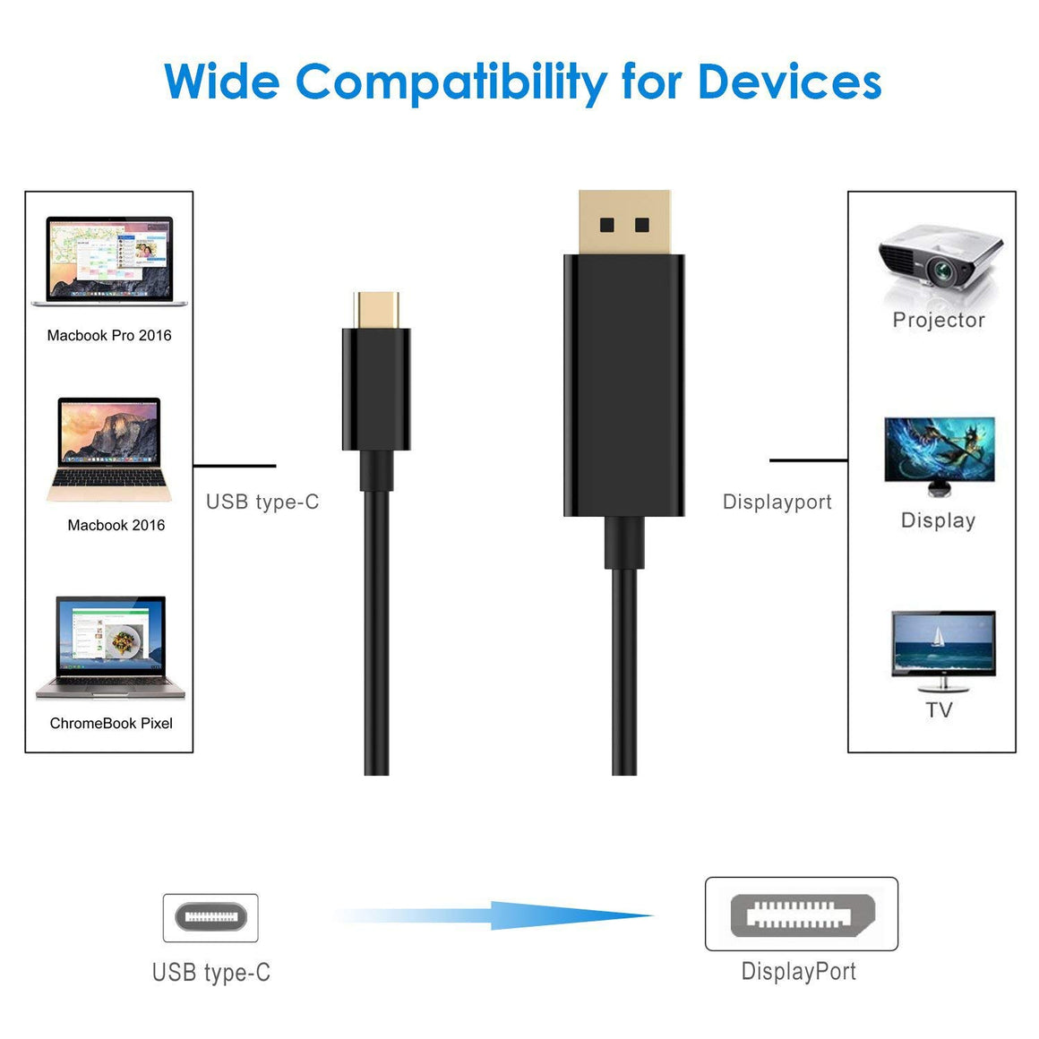 Cablu 3.1 USB type C - DisplayPort 1.8m 4K 60HZ