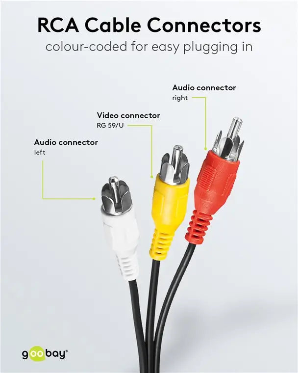 Cablu audio-video Goobay 3x RCA - 3x RCA 1.5m 50380