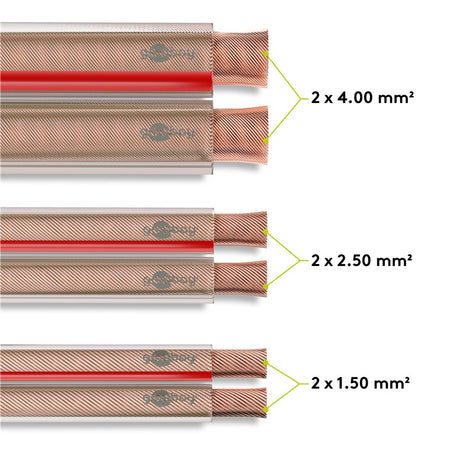 Cablu difuzor 2x2.5mm transparent OFC cupru fara oxigen Goobay 15133
