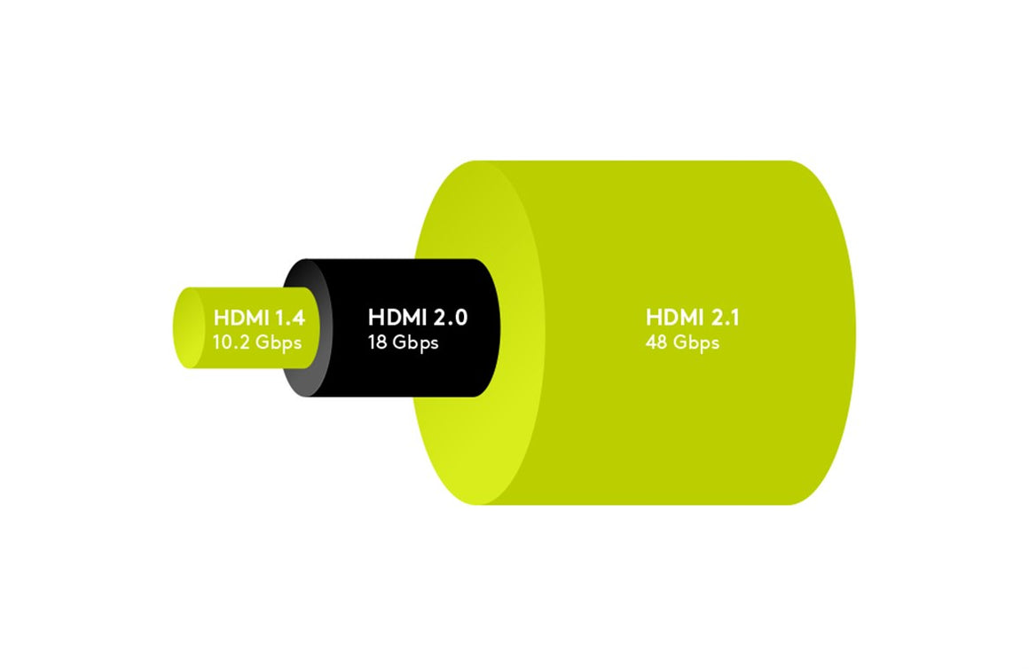 Cablu HDMI 2.1 - HDMI 2.1 2m High Speed + Ethernet eARC 3D 4K/120Hz 8K UHD 4320p 60Hz Goobay 61640