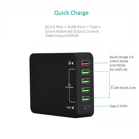 Incarcator retea max. 8A 5x USB USB QC3.0 +USB TYPE C si power