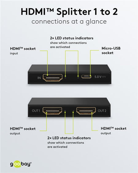 Splitter HDMI V1.4 1 intrare la 2 iesiri 4K30Hz 1080p60Hz Goobay 58480