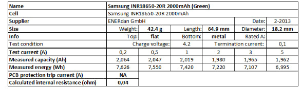 Acumulator 18650 SAMSUNG LI-ION 2000mAh 22A plat