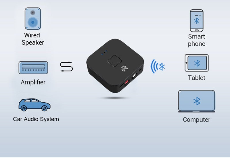 Adaptor convertor audio bluetooth NFC + DIGITAL TOSLINK la analog 2x RCA + Jack 3.5 mm