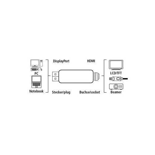 Adaptor DisplayPort la HDMI mama Goobay