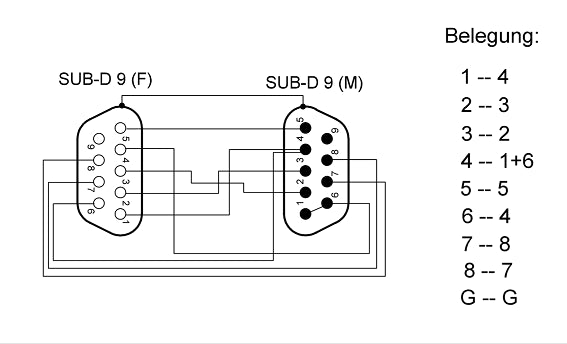 Adaptor Null Modem D-SUB RS232 tata 9 pini - D-SUB RS232 mama 9 pini Goobay 50687