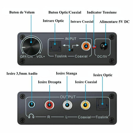 Adaptor TOSLINK RCA - 2x RCA +Jack 3.5 mm si amplificare semnal
