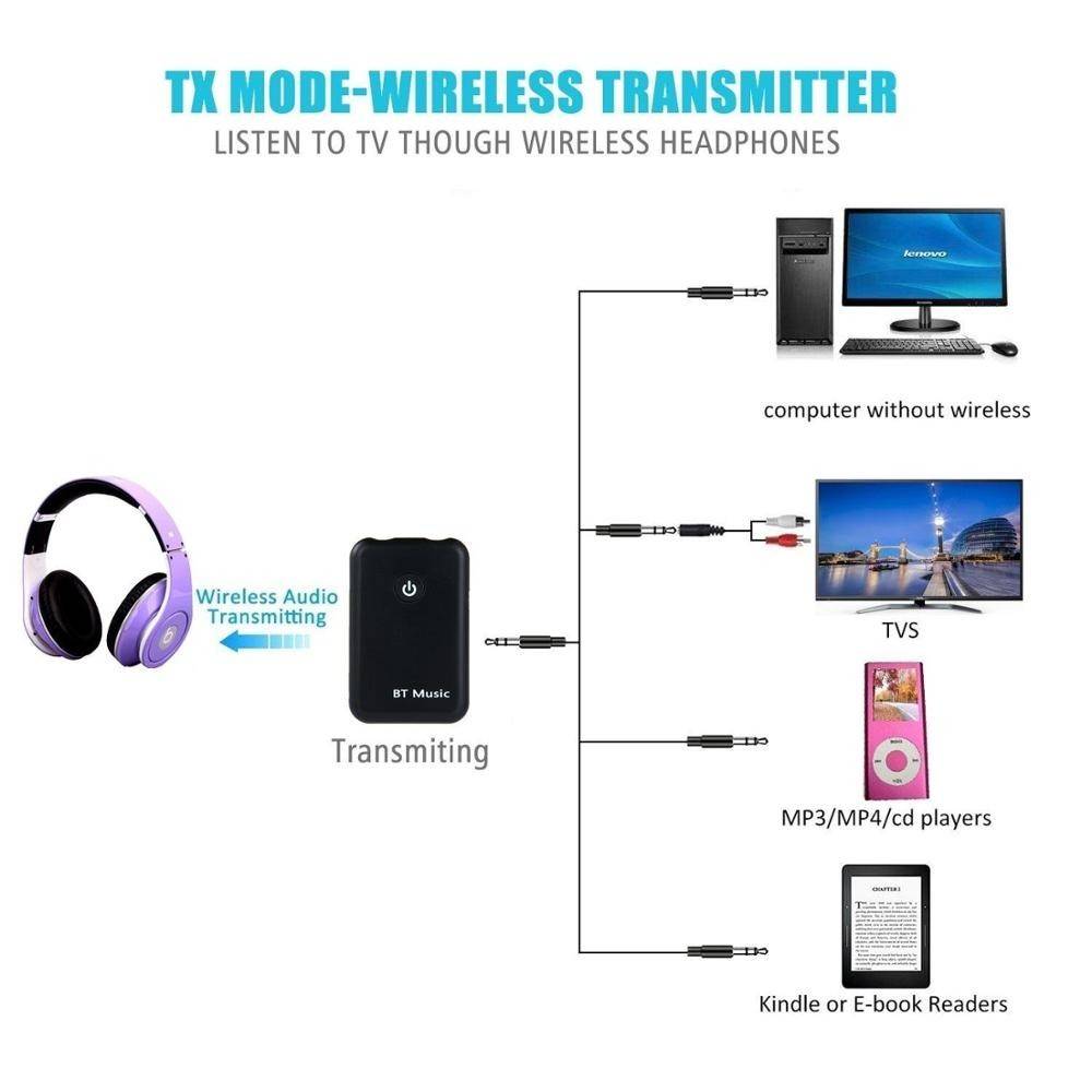 Bluetooth Emitator si Receptor V4.1 la JACK 3.5 mm RRTR01 BT