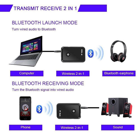 Bluetooth Emitator si Receptor V4.1 la JACK 3.5 mm RRTR01 BT