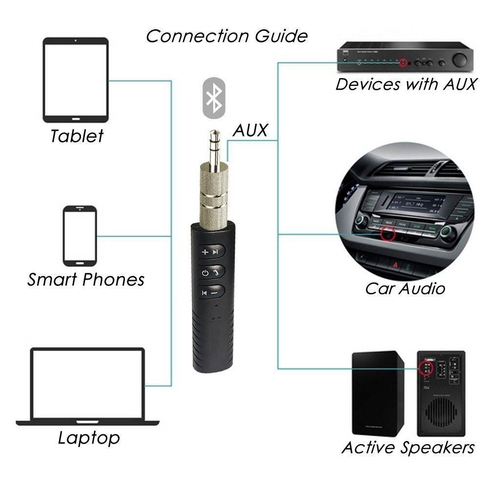 Bluetooth Receptor V4.1 la JACK 3.5 mm si acumulator RR01 BT