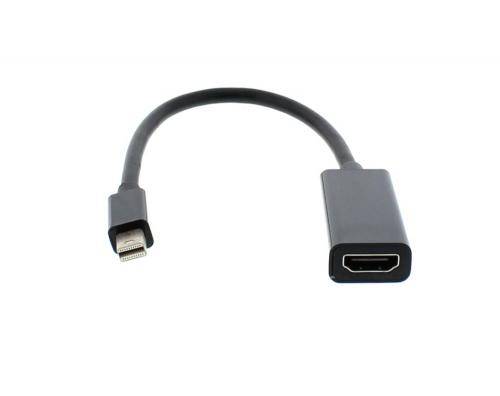 Cablu adaptor HDMI mama - mini Displayport tata 15cm Well