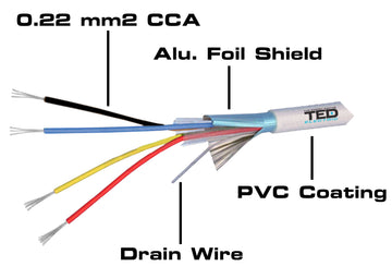 Cablu alarma 4 fire multifilare ecranate + fir masa CCA 4x0.22 mm TEDWire Expert TED002280