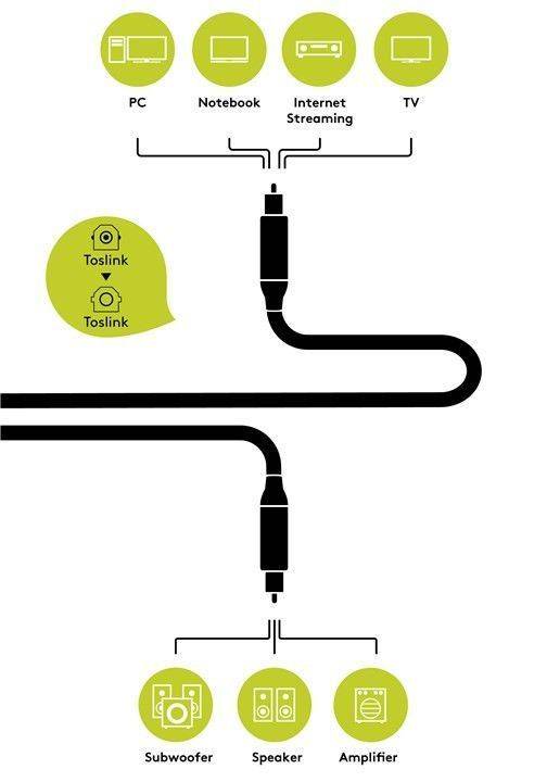 Cablu audio digital Toslink tata - Toslink tata 0.75m Goobay Plus