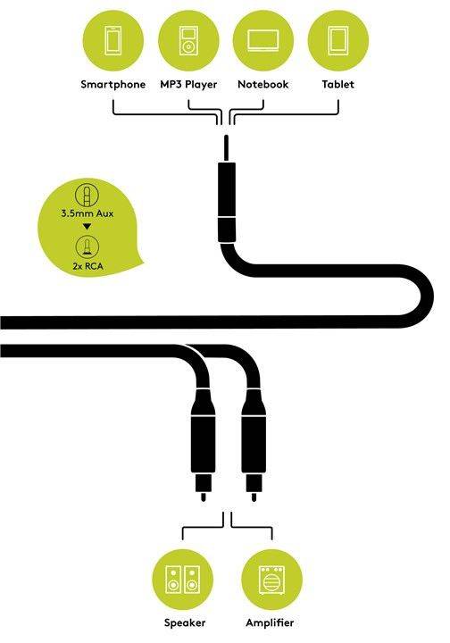 Cablu audio Jack stereo 3.5 mm tata - 2x RCA tata 1.5m dublu ecranat Goobay Plus