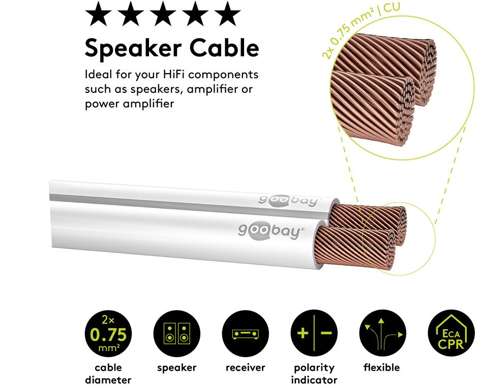 Cablu difuzor alb 2x0.75mm OFC cupru fara oxigen Goobay 15103