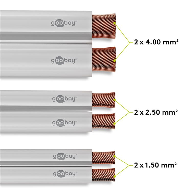 Cablu difuzor alb 2x0.75mm OFC cupru fara oxigen Goobay 15103