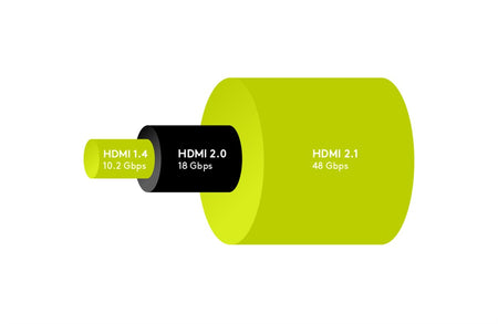 Cablu HDMI 2.1 - HDMI 2.1 2m High Speed + Ethernet eARC 3D 4K/120Hz 8K UHD 4320p 60Hz Goobay 61640