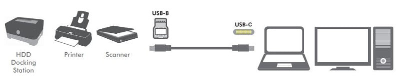 Cablu USB 3.0 B mufa - USB type C mufa 2m negru LOGILINK CU0163