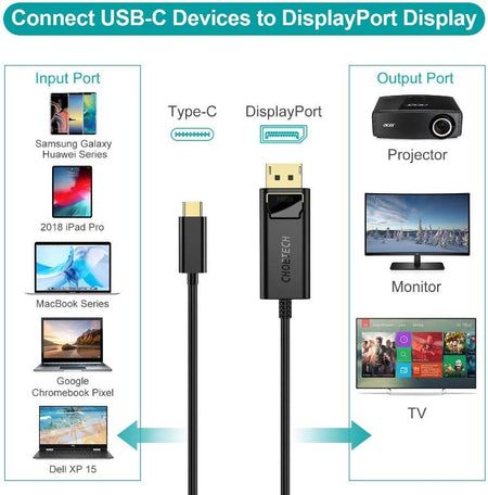 Cablu USB TYPE C - Displayport Choetech XCP-1801 1.8m negru