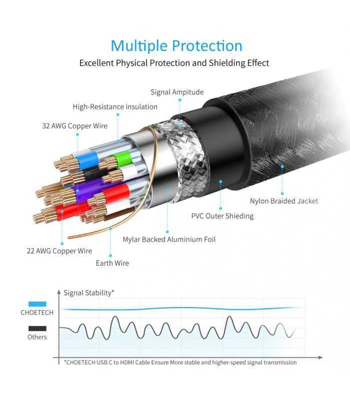 Cablu USB type C - HDMI 4K 60Hz 2m negru Choetech CH0020-BK