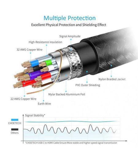 Cablu USB type C - HDMI 4K 60Hz 2m negru Choetech CH0020-BK