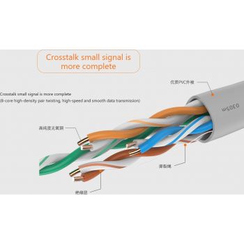 Cablu UTP Cat5 solid cupru 1m TENDA TEC-5000-305