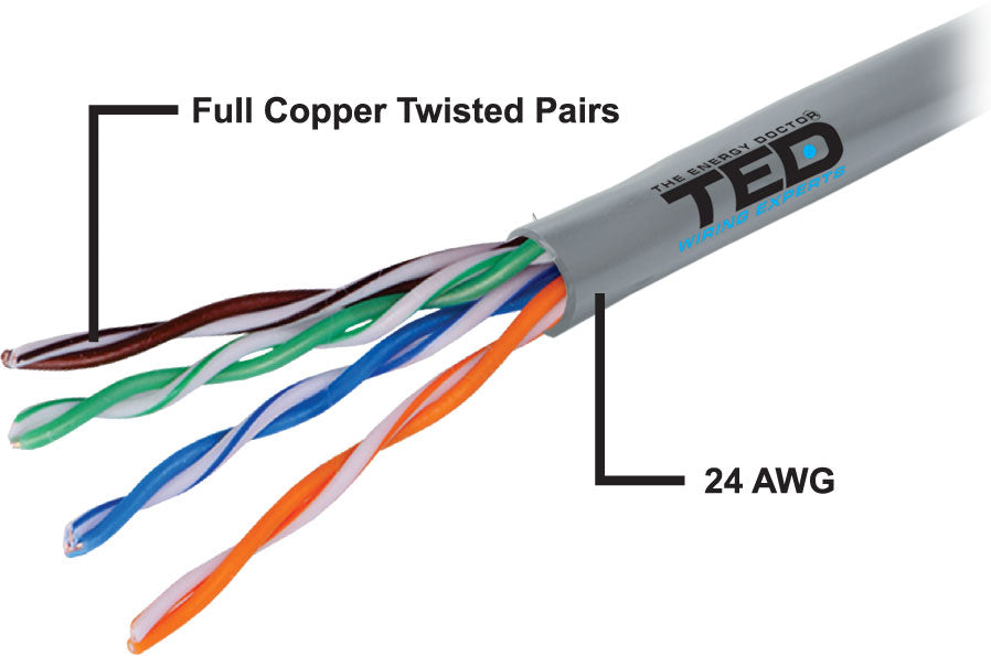 Cablu UTP cat5e cupru integral marca TED Wire Expert