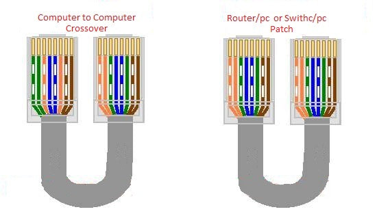 Cablu UTP CAT5e mufat 3m patch cord rosu