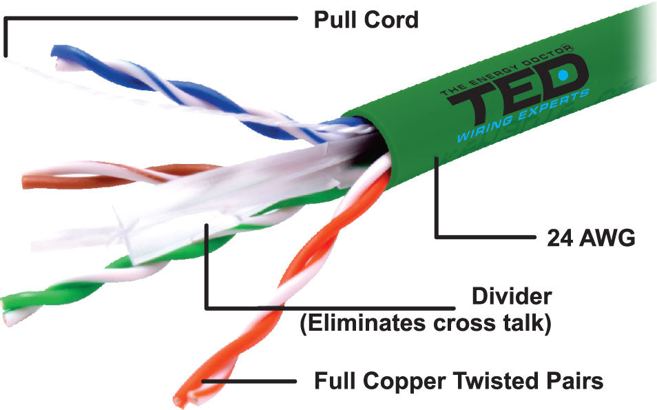 Cablu UTP cat6 cupru integral 0.5 24AWG culoare verde TED Wire Expert