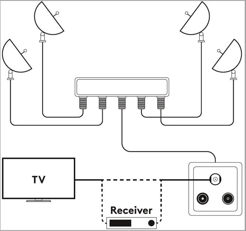 Comutator 4x1 switch 4 LNB-uri DiSEqC 900-2400MHz Goobay