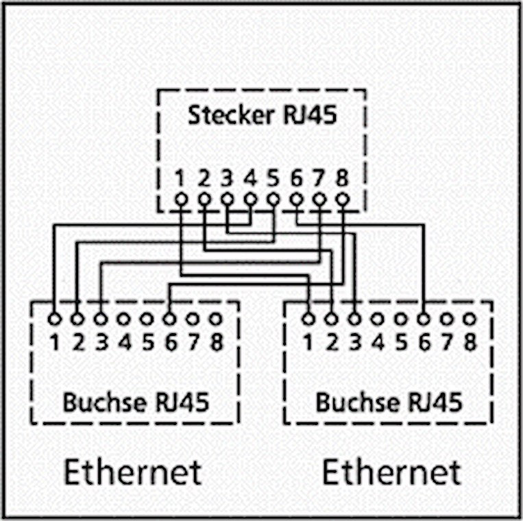 Distribuitor RJ45 la 2x RJ45 mama Goobay