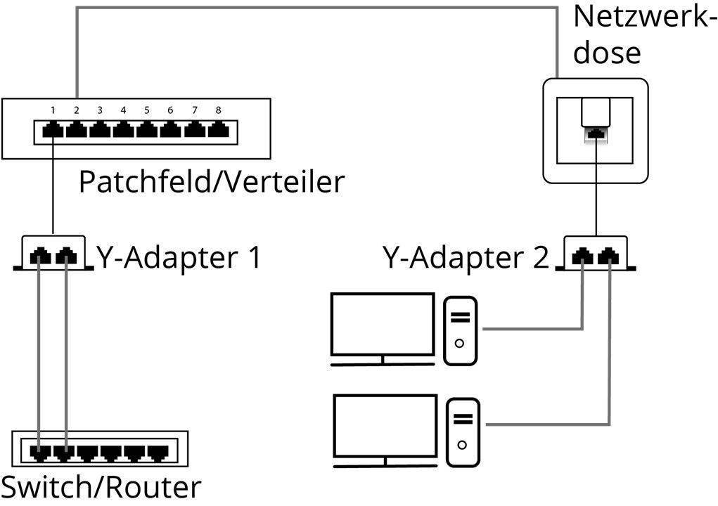 Distribuitor RJ45 la 2x RJ45 mama Goobay