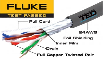 FTP cat5e cupru integral 0.52 24AWG FLUKE PASS TEDWire Expert