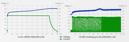 Incarcator universal 4x Li-ion/Ni-MH LCD VP4 PLUS XTAR