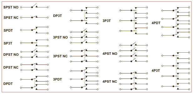 Intrerupator ROCKER DPST 2 Pozitii 4 pini OFF-ON 15A 250VAC cu retinere gri Ninigi RS2013A3GR/GR