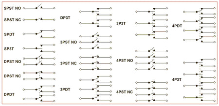 Intrerupator ROCKER DPST 2 Pozitii 4 pini OFF-ON 15A 250VAC cu retinere gri Ninigi RS2013A3GR/GR