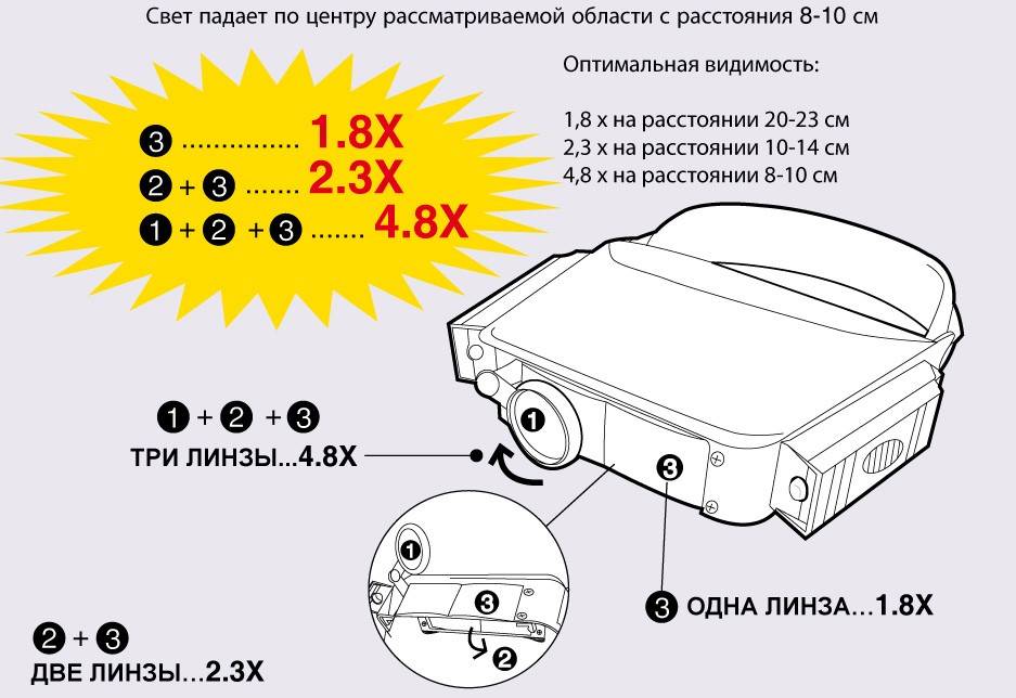 Lupa frontala cu lampa ProsKit 8PK-MA003N