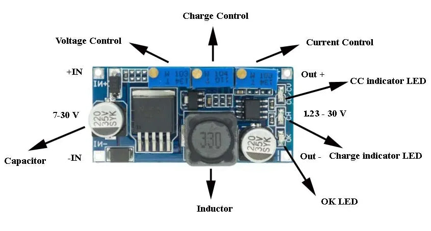 Modul DC-DC STEP DOWN LM2596-3POT cu 3 potentiometre