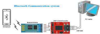 Modul nano bluetooth HC-05 ANDROID HC05