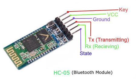 Modul nano bluetooth HC-05 ANDROID HC05