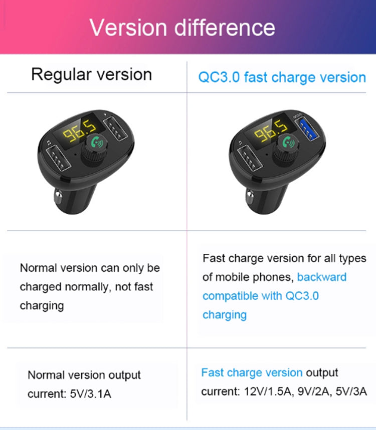 Modulator FM USB + BT V5.0 2x USB 1A+QC3.0 afisaj LED max.USB 32GB 12-24VCC