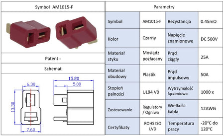 Mufa alimentare DC AM-1015 mama PIN 2 pe cablu lipite 25A AMASS