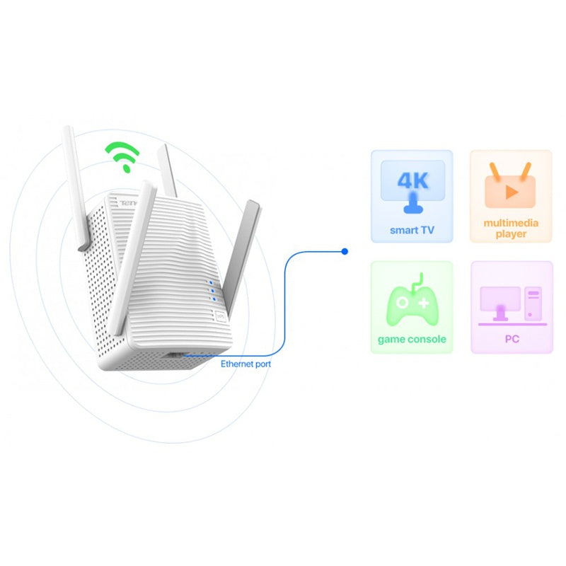 Range extender amlificator Wi-Fi A21 AC2100 TENDA