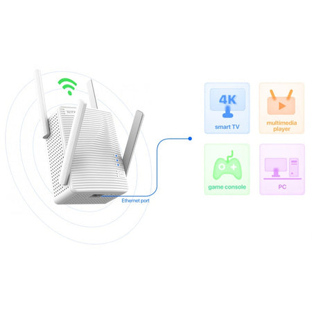 Range extender amlificator Wi-Fi A21 AC2100 TENDA