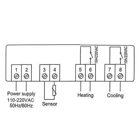 Regulator de temperatura termostst cu senzor NTC STC-1000 230V EUROKOMP