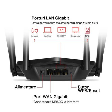 Router Wireless Mercusys MR50G AC1900 Dual Band Gigabit