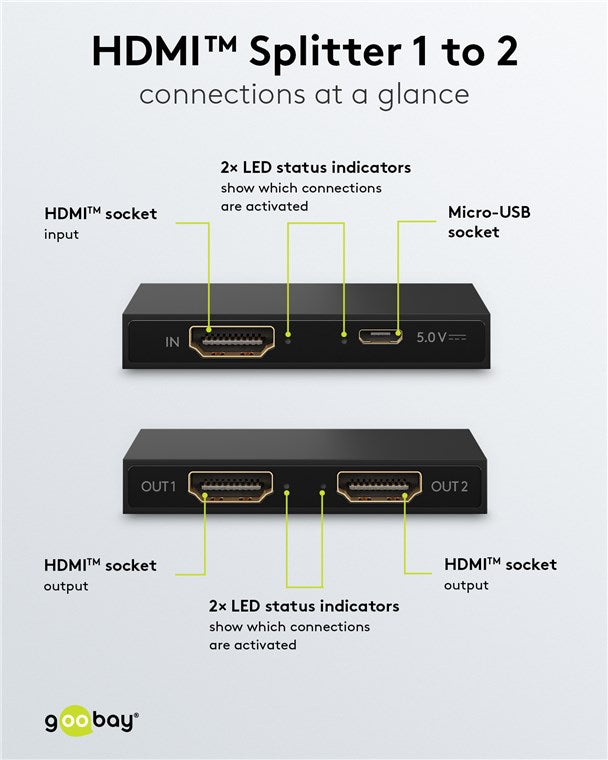 Splitter HDMI V1.4 1 intrare la 2 iesiri 4K30Hz 1080p60Hz Goobay 58480