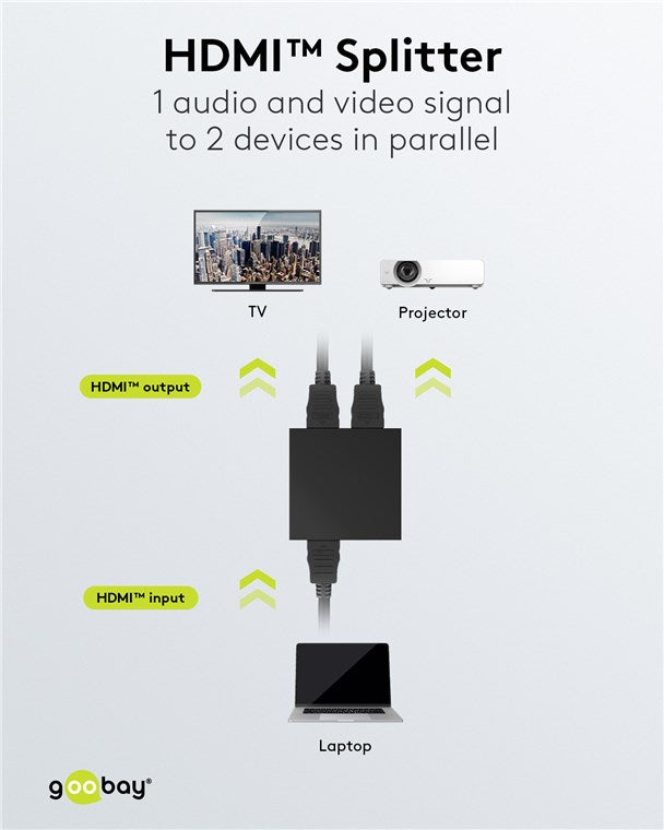 Splitter HDMI V1.4 1 intrare la 2 iesiri 4K30Hz 1080p60Hz Goobay 58480