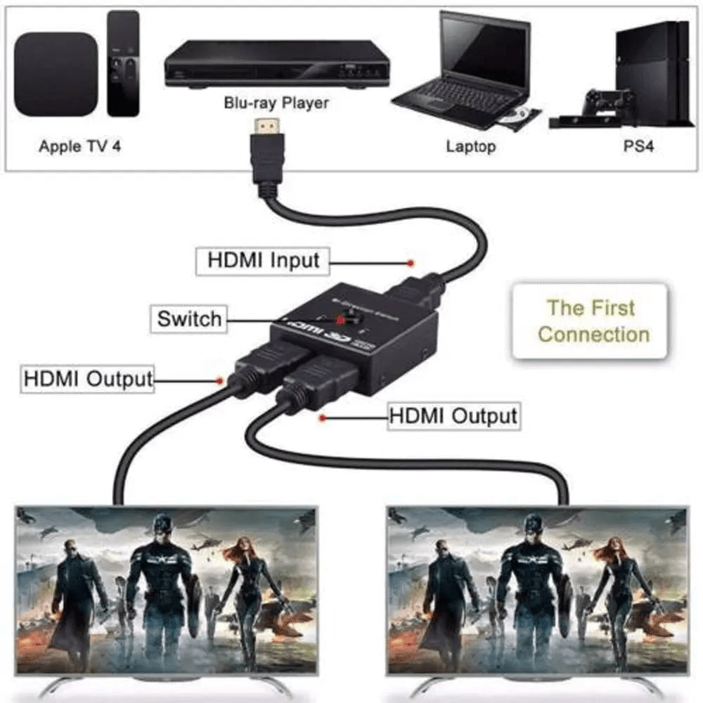 Splitter/switch adaptor HDMI bidirectional 1x 2HDMI sau 2x 1HDMI