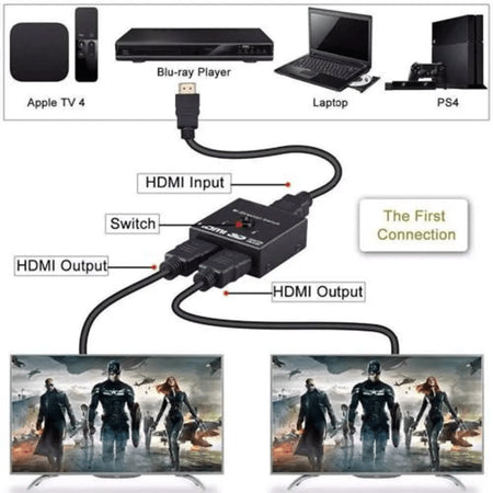 Splitter/switch adaptor HDMI bidirectional 1x 2HDMI sau 2x 1HDMI